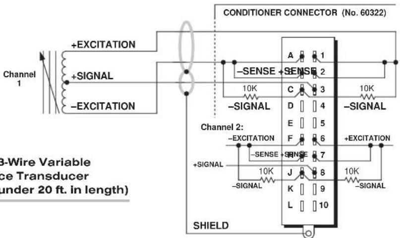 Conditioner CONNECTOR (No. 60322) +EXCITATION +SIGNAL -EXCITATION Channel 1 A 1 -SENSE + SENSE 2 10K C 3 -10K -SIGNAL D 4 E 5 F 6 +EXCITATION +EXCITATION -EXCITATION -SENSE + SENSE 7 +SIGNAL J 8 K 9 L 10 SHIELD 10K -10K -SIGNAL B-Wire Variable ce Transducer under 20 ft. in length)