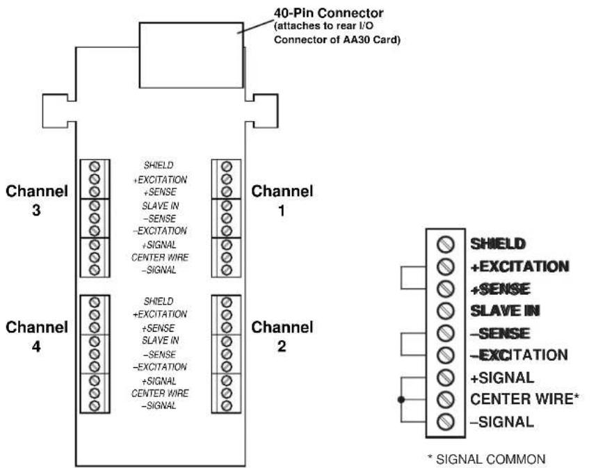 40-Pin Connector (attaches to rear I/O Connector of AA30 Card) Channel 3 SHIELD +EXCITATION +SENSE SLAVE IN -SENSE -EXCITATION +SIGNAL CENTER WIRE -SIGNAL Channel 1 SHIELD +EXCITATION +SENSE SLAVE IN -SENSE -EXCITATION +SIGNAL CENTER WIRE -SIGNAL Channel 2 SHIELD +EXCITATION +SENSE SLAVE IN -SENSE -EXCITATION +SIGNAL CENTER WIRE* -SIGNAL * SIGNAL COMMON