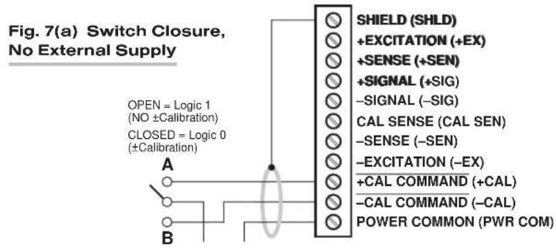 Fig. 7(a) Switch Closure, No External Supply OPEN = Logic 1 (NO ±Calibration) CLOSED = Logic 0 (±Calibration) A B SHIELD (SHLD) +EXCITATION (+EX) +SENSE (+SEN) +SIGNAL (+SIG) -SIGNAL (-SIG) CAL SENSE (CAL SEN) -SENSE (-SEN) -EXCITATION (-EX) +CAL COMMAND (+CAL) -CAL COMMAND (-CAL) POWER COMMON (PWR COM)