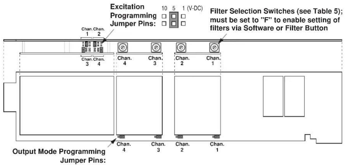 Excitation Programming Jumper Pins: 10 5 1 (V-DC) Filter Selection Switches (see Table 5); must be set to "F" to enable setting of filters via Software or Filter Button Chan. Chan. 1 2 Chan. Chan. 3 4 Chan. 4 Chan. 3 Chan. 2 Chan. 1 Output Mode Programming Jumper Pins: Chan. 4 Chan. 3 Chan. 2 Chan. 1