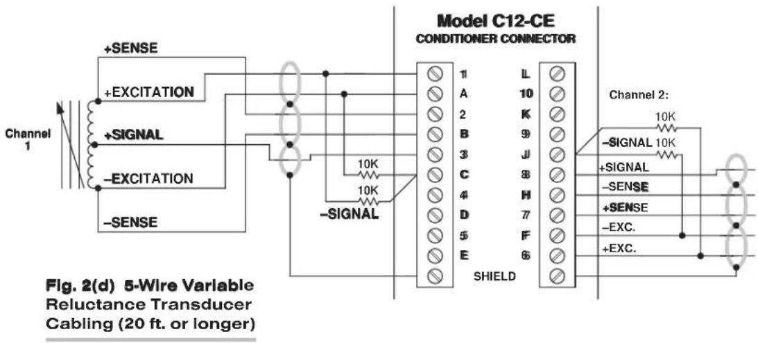 Channel 1 +SENSE +EXCITATION +SIGNAL -EXCITATION -SENSE Model C12-CE CONDITIONER CONNECTOR 11 LL A 10 2 K B 9 3 J C 8 4 H D 7 5 F E 6 SHIELD Channel 2: 10K -SIGNAL 10K +SIGNAL -SENSE +SENSE -EXC. +EXC. Fig. 2(d) 5-Wire Variable Reluctance Transducer Cabling (20 ft. or longer)