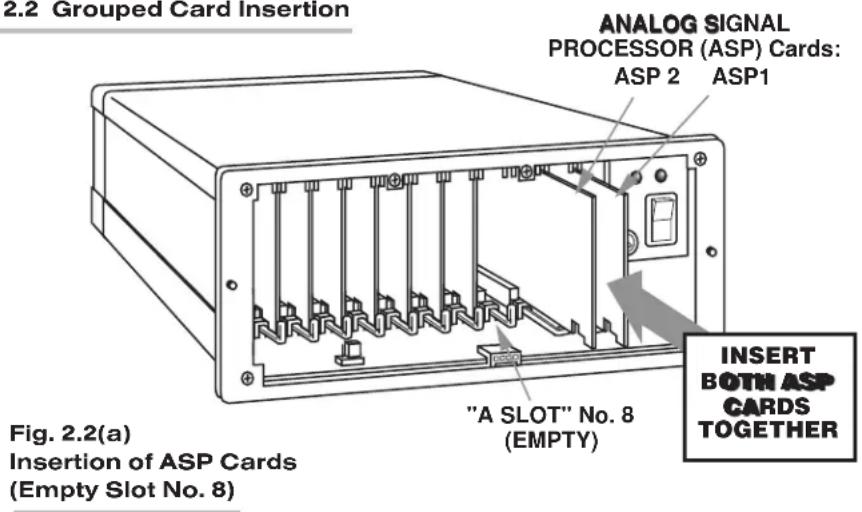 2.2 Grouped Card Insertion ANALOG SIGNAL PROCESSOR (ASP) Cards: ASP 2 ASP1 "A SLOT" No. 8 (EMPTY) INSERT BOTH ASP CARDS TOGETHER Fig. 2.2(a) Insertion of ASP Cards (Empty Slot No. 8)