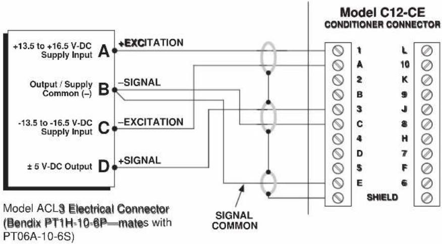 Model ACL3 Electrical Connector (Bendix PT1H-10-6P-mates with PT06A-10-6S) +13.5 to +16.5 V-DC Supply Input +EXCITATION Output / Supply Common (–) −13.5 to -16.5 V-DC Supply Input −EXCITATION ± 5 V-DC Output +SIGNAL D SIGNAL COMMON Model C12-CE CONDITIONER CONNECTOR 1 L A 10 2 K B 9 3 J C 8 4 H D 7 $ F E 6 SHIELD