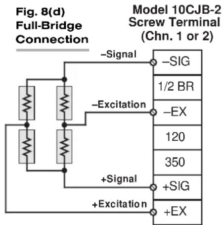 Fig. 8(d) Full-Bridge Connection Model 10CJB-2 Screw Terminal (Chn. 1 or 2) -Signal -Excitation +Signal +Excitation -SIG 1/2 BR -EX 120 350 +SIG +EX