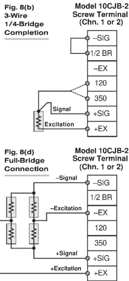 Fig. 8(b) 3-Wire 1/4-Bridge Completion Model 10CJB-2 Screw Terminal (Chn. 1 or 2) -SIG 1/2 BR -EX 120 350 +SIG +EX Signal Excitation Fig. 8(d) Full-Bridge Connection Model 10CJB-2 Screw Terminal (Chn. 1 or 2) -Sig 1/2 BR -EX 120 350 +SIG +EX -Signal -Excitation +Signal +Excitation
