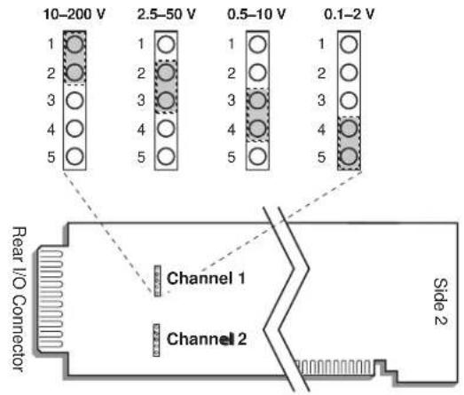 10-200 V 2.5-50 V 0.5-10 V 0.1-2 V 1 2 3 4 5 1 2 3 4 5 1 2 3 4 5 Rear I/O Connector Channel 1 Channel 2 Side 2