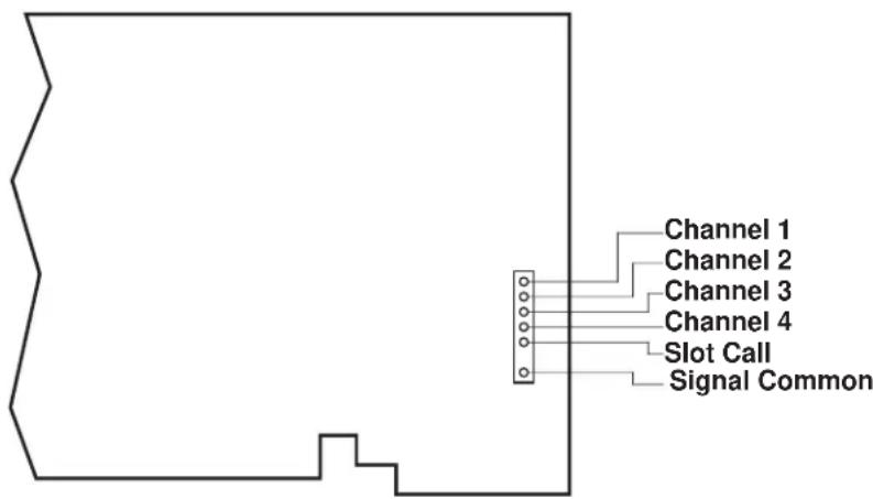 Channel 1 Channel 2 Channel 3 Channel 4 Slot Call Signal Common