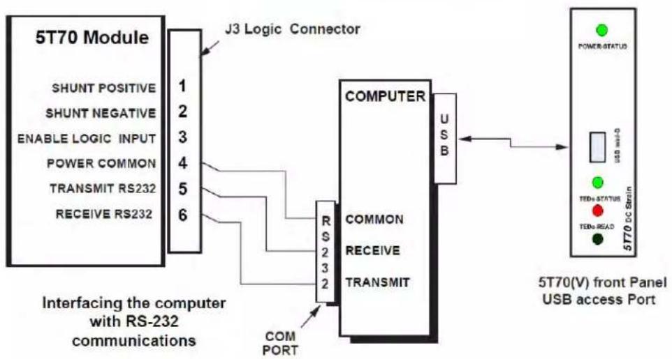 Daytronic 5T70V - 2.C COMMUNICATIONS CONNECTIONS - 1
