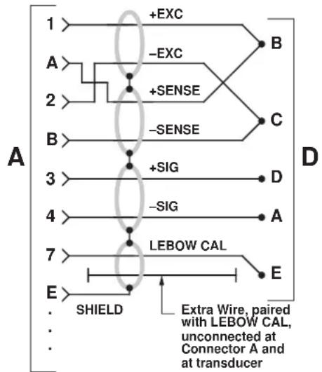 Daytronic 3378BC - Copyright © 1996, Daytronic Corporation. All rights reserved. - 3