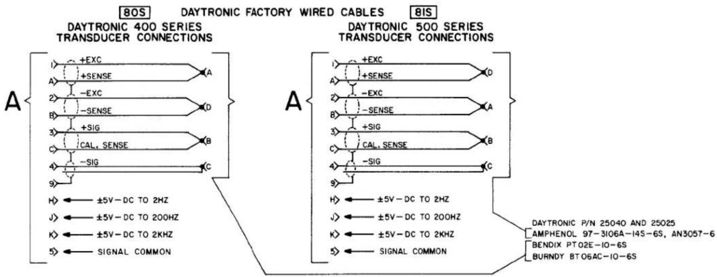 Daytronic 3370BP - A - 2