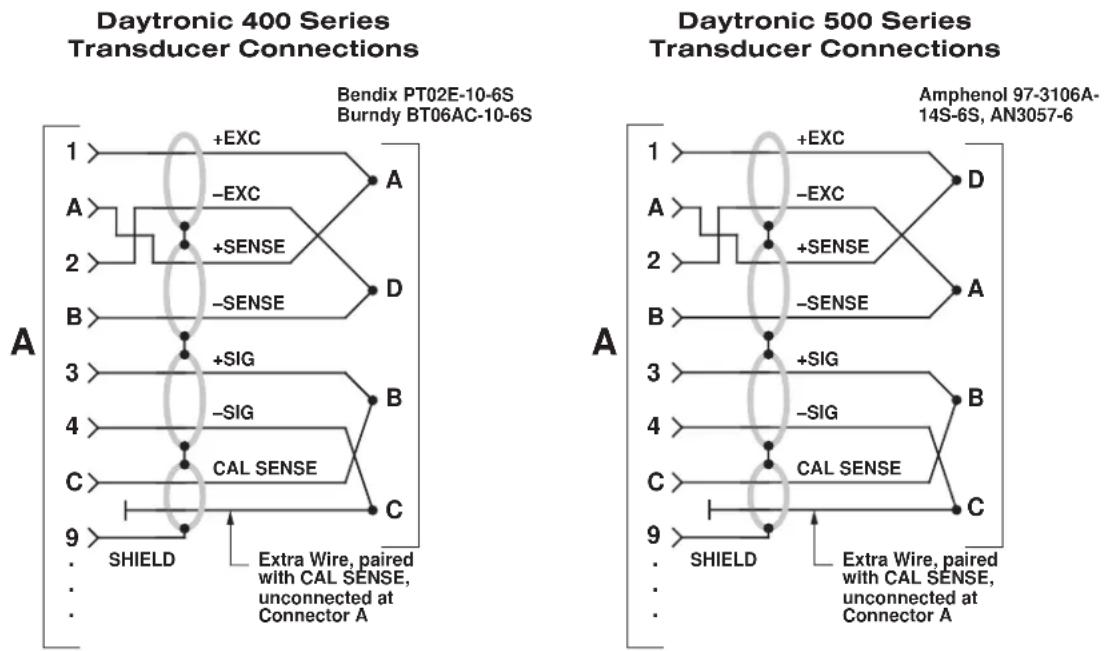 Daytronic 3370BP - Copyright © 1996, Daytronic Corporation. All rights reserved. - 1