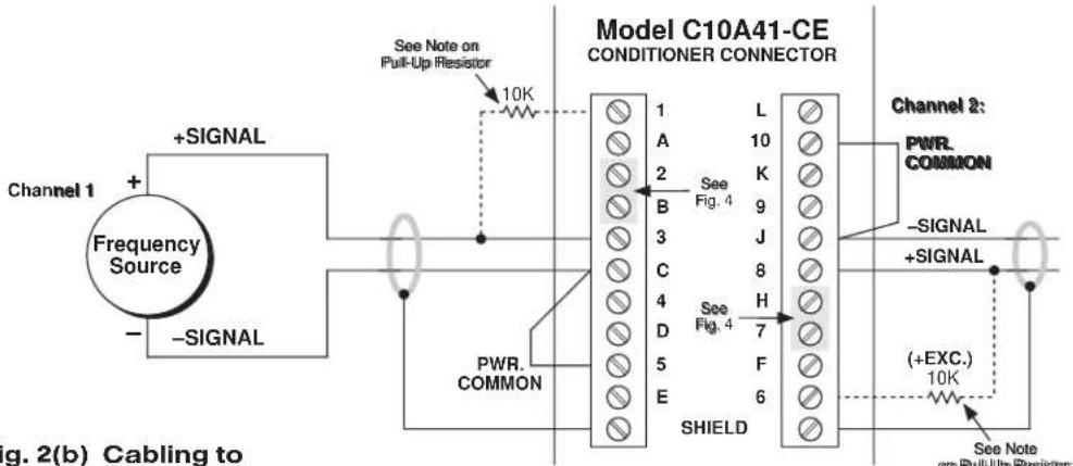 Daytronic SPS6701 - UNGROUNDED FREQUENCY SOURCE - 2