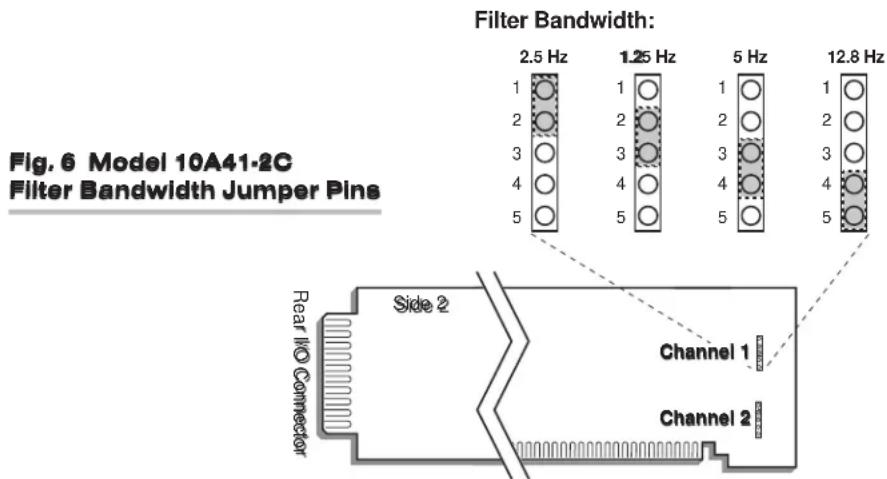 Daytronic SPS6701 - 3.b SELECTING FILTER BANDWIDTH - 1