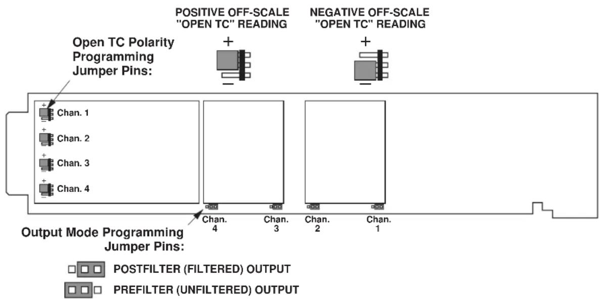 Daytronic SPS6701 - 3.a SELECTION OF "OPEN TC" POLARITY - 1