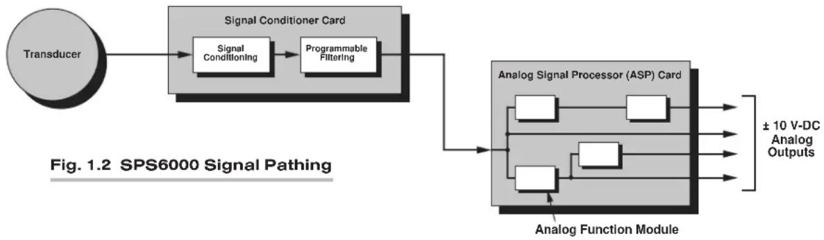 Daytronic SPS6701 - INTRODUCTION - 1