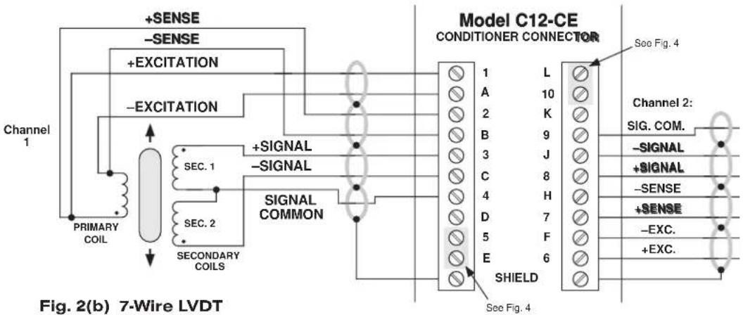 Daytronic SPS6701 - IMPORTANT - 6