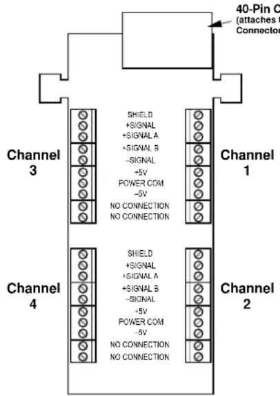 Daytronic SPS6701 - UNGROUNDED FREQUENCY SOURCE - 1