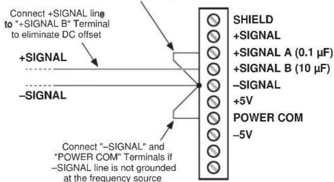 Daytronic SPS6701 - ELIMINATION OF DC OFFSET - 4