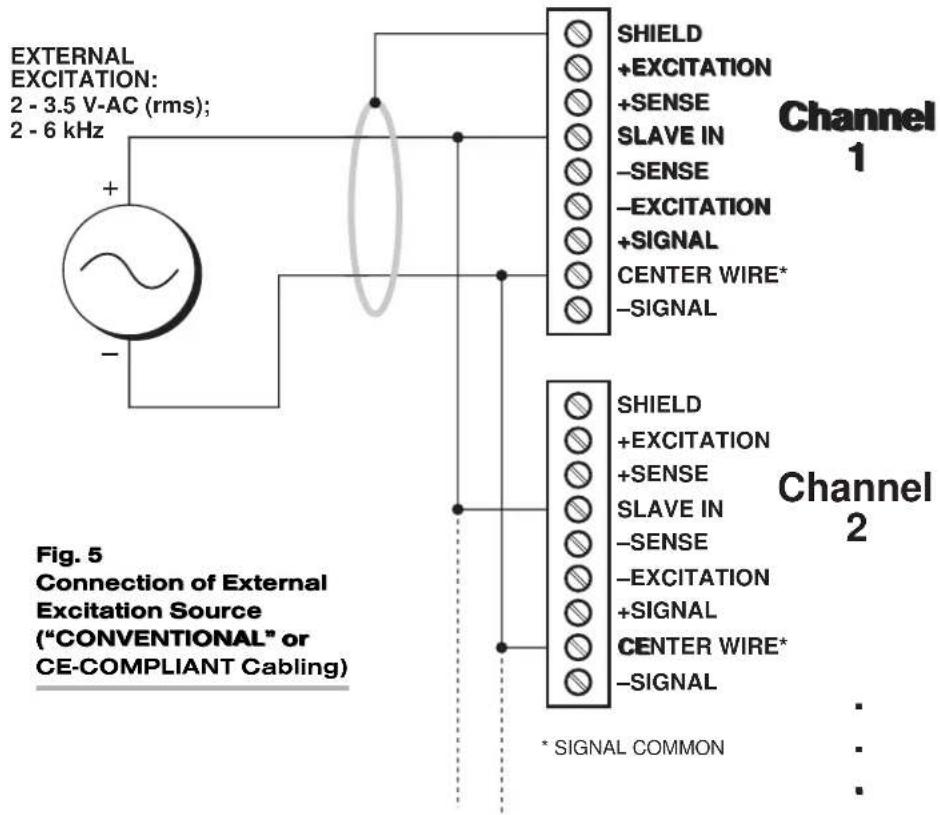 Daytronic SPS6701 - 2.b CONNECTION OF EXTERNAL EXCITATION SOURCE - 1