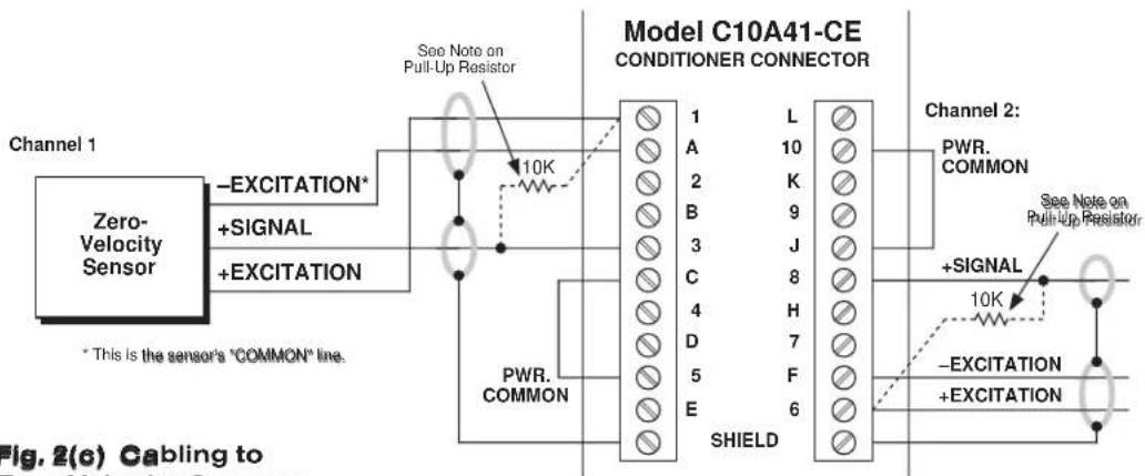 Daytronic SPS6701 - UNGROUNDED FREQUENCY SOURCE - 3