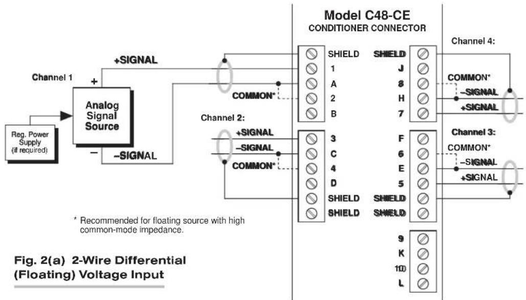 Daytronic SPS6701 - IMPORTANT - 3