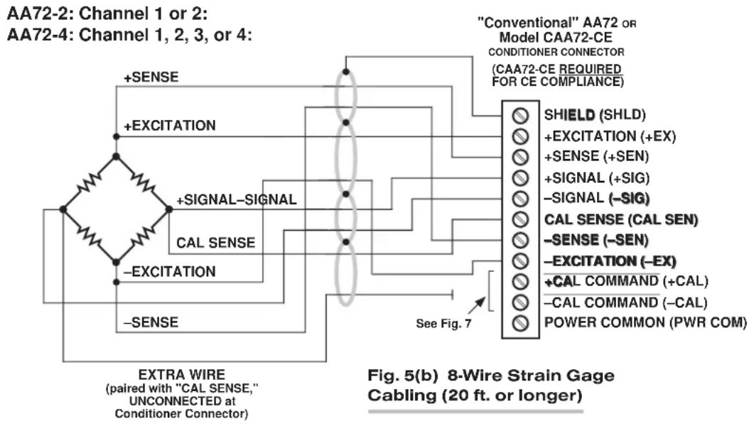 Daytronic SPS6701 - IMPORTANT - 5