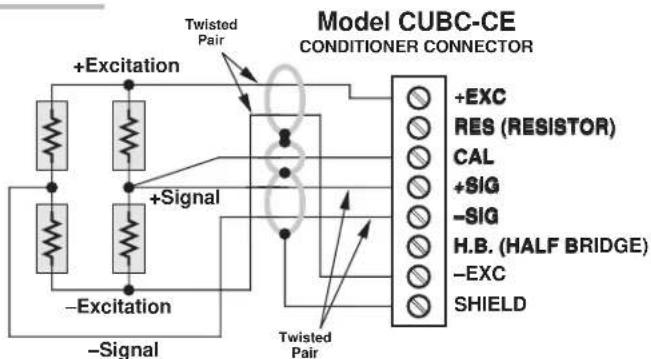Daytronic SPS6701 - 2.a 1/4-, 1/2-, OR FULL-BRIDGE GAGE CONNECTIONS USING A DAYTRONIC BRIDGE COMPLETION CONNECTOR - 9