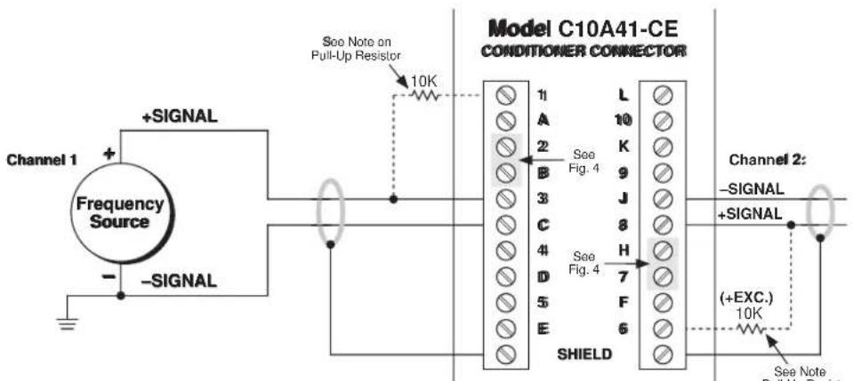 Daytronic SPS6701 - UNGROUNDED FREQUENCY SOURCE - 1
