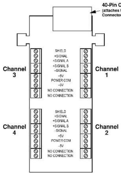 40-Pin C (attaches 1) Connection SHIELD +SIGNAL +SIGNAL A +SIGNAL B -SIGNAL -5V POWER COM -5V NO CONNECTION NO CONNECTION SHIELD +SIGNAL +SIGNAL A +SIGNAL B -SIGNAL -5V POWER COM -5V NO CONNECTION NO CONNECTION