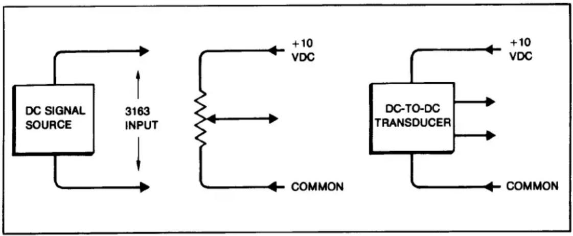 Daytronic 3263FP - Daytronic Corporation - 1