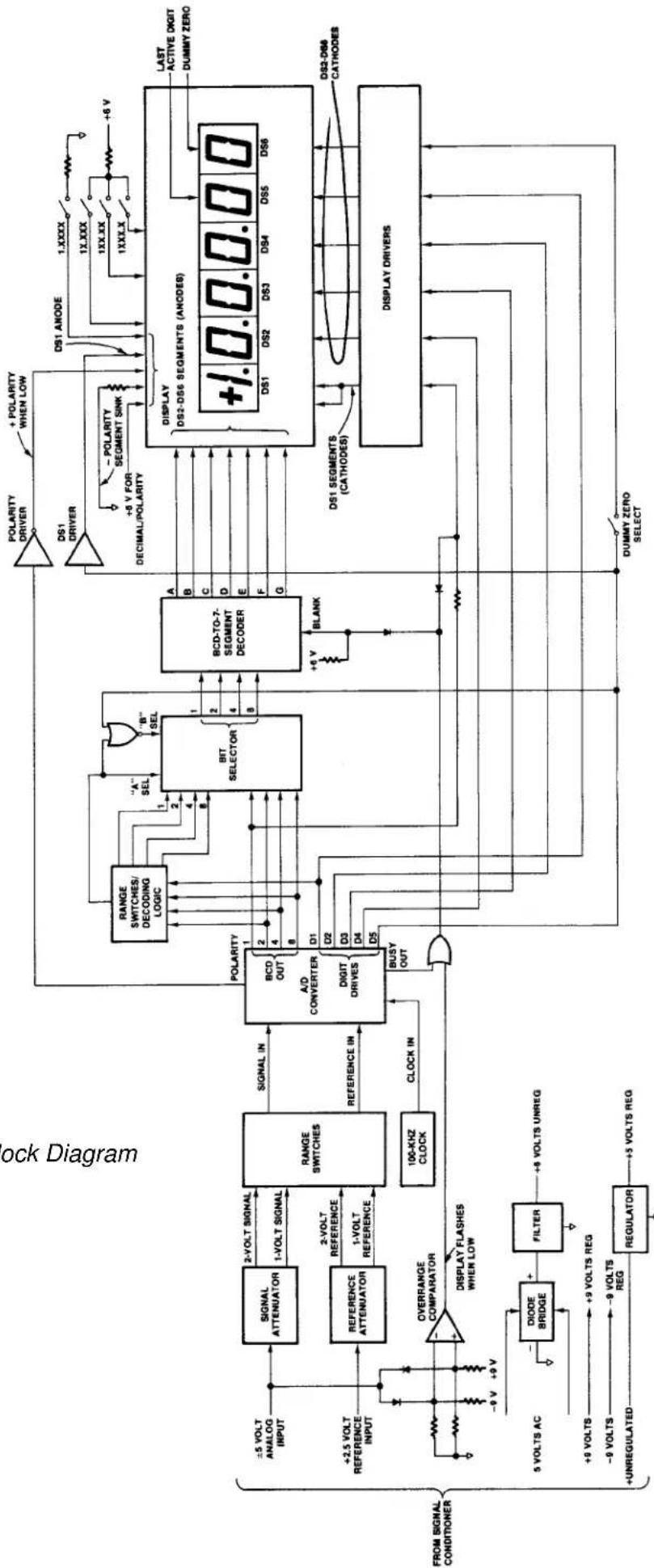Daytronic 3263FP - "3000" Digital Indicator - 1
