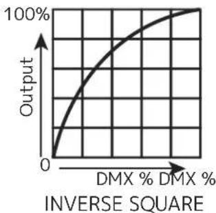 Adj UBL6H - DIM SPEEDS - 4