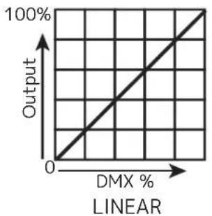 Adj UBL6H - DIM SPEEDS - 2