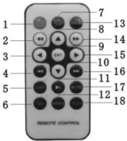 Pyle PLCM7400BT - Remote Control - 1