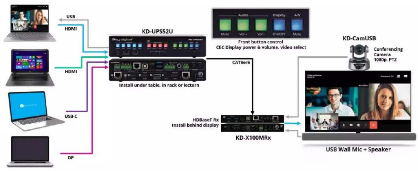 Key Digital KD-UPS52U - Application Examples - 2