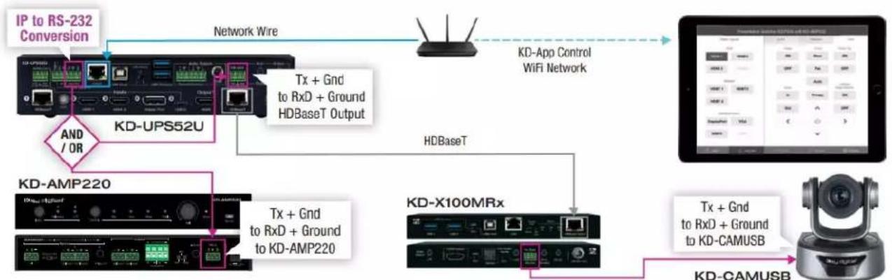 Key Digital KD-UPS52U - System Integration with KD-CamUSB, KD-Amp220, KD-App - 1