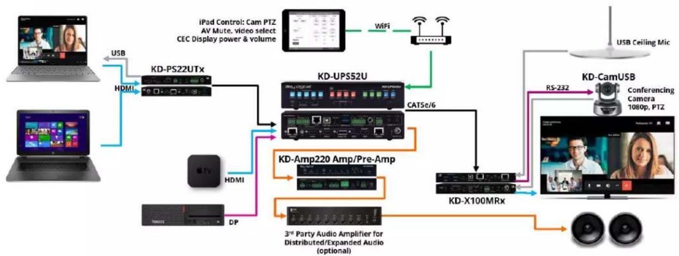 Key Digital KD-UPS52U - Large Room with Table Plug-in Switcher - 1