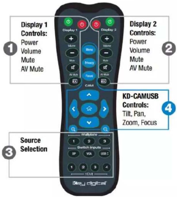 Key Digital KD-UPS52U - Option 1: Control via Remote Control - 1