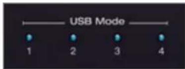 Key Digital KD-UPS52U - USB Mode Selection and Table - 1