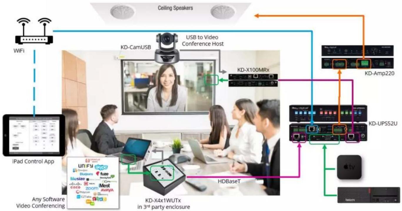 Key Digital KD-UPS52U - Application Examples - 1