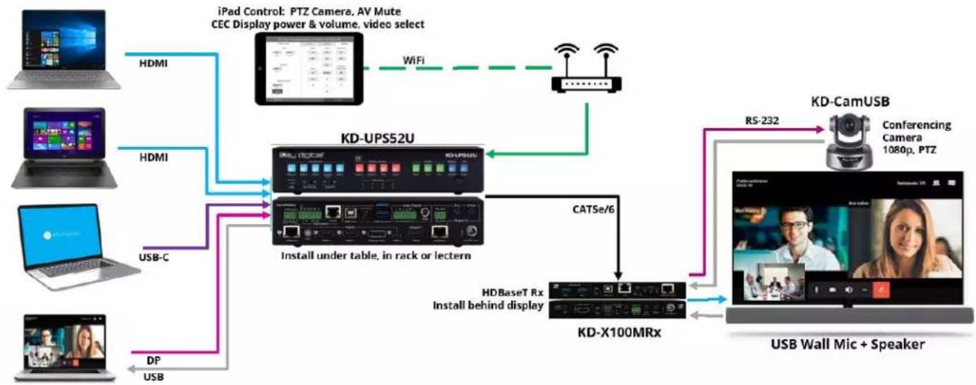 Key Digital KD-UPS52U - iPad Presentation Switcher and Camera Control - 1