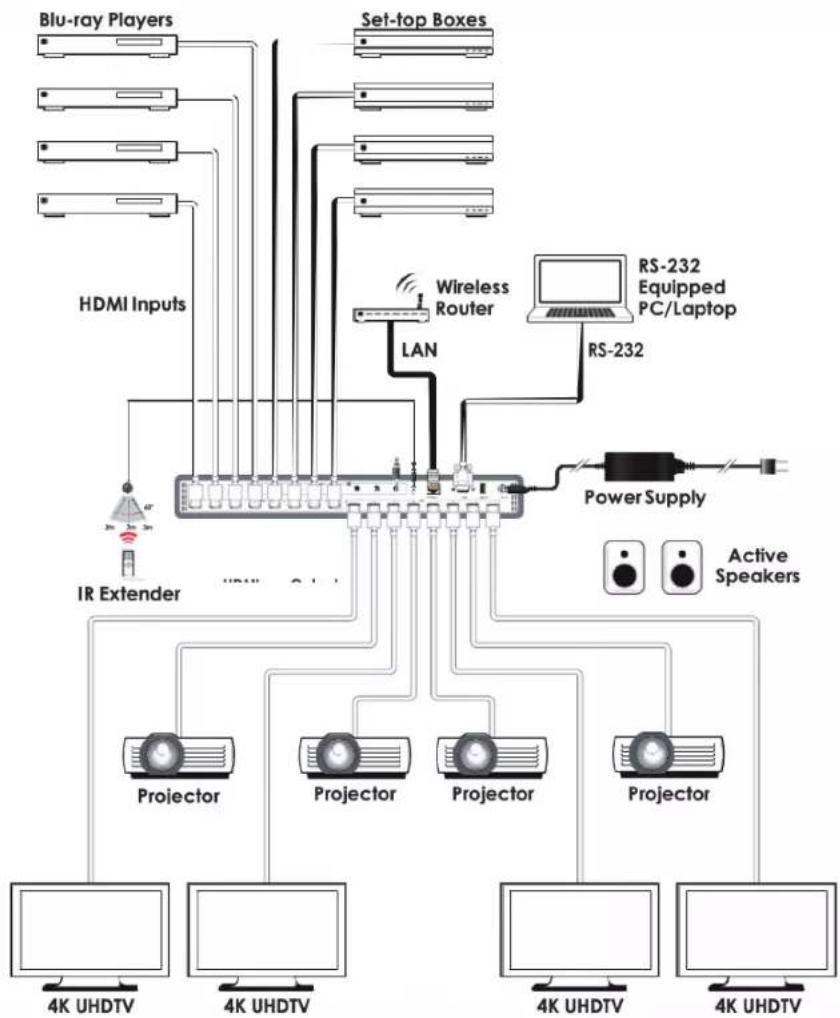 KanexPro HDMX88A-18G - GET IN EDID LIST← - 1