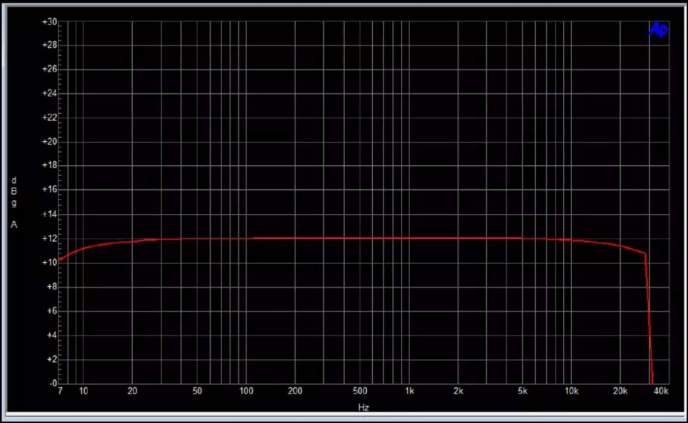GC Audio 500 Density Compressor - Technical data : - 2