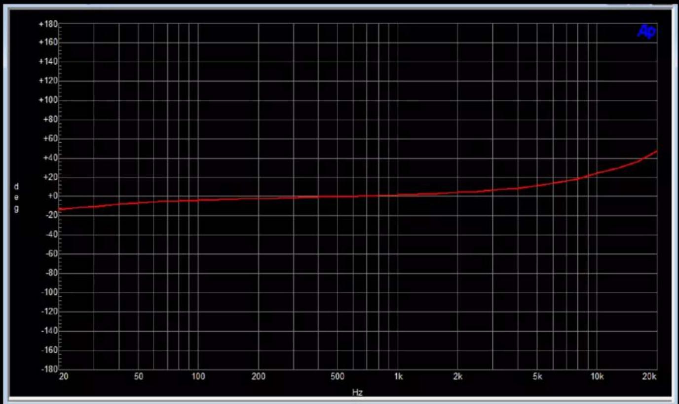 GC Audio 500 Density Compressor - Technical data : - 3