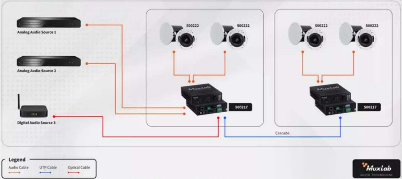 MuxLab 500222 - Speakers and Amplifiers - 1