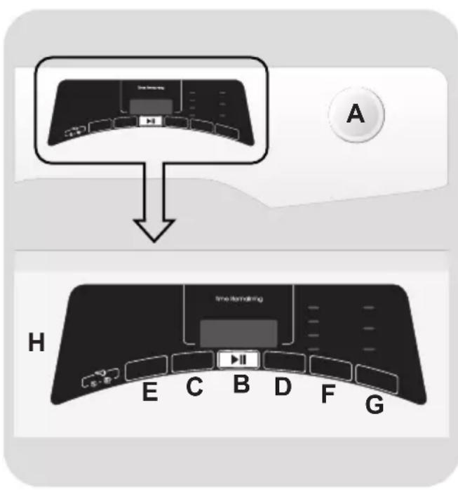 CANDY ROE C8TCER-ZA - CONTROLS AND PROGRAMMES - 1