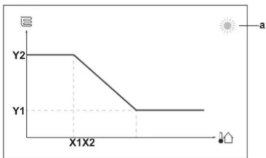 DAIKIN ETSHB12P30EF - 2-points curve - 1