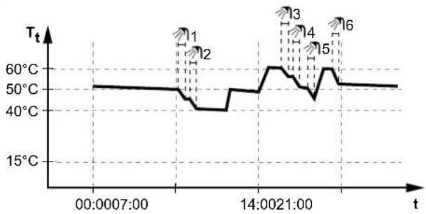 DAIKIN ETSHB12P30EF - Scheduled reheat mode - 1