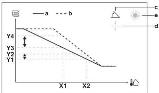 DAIKIN ETSHB12P30EF - Examples - 1