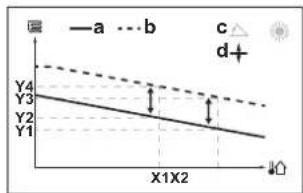 DAIKIN ETSHB12P30EF - Slope-offset curve - 2